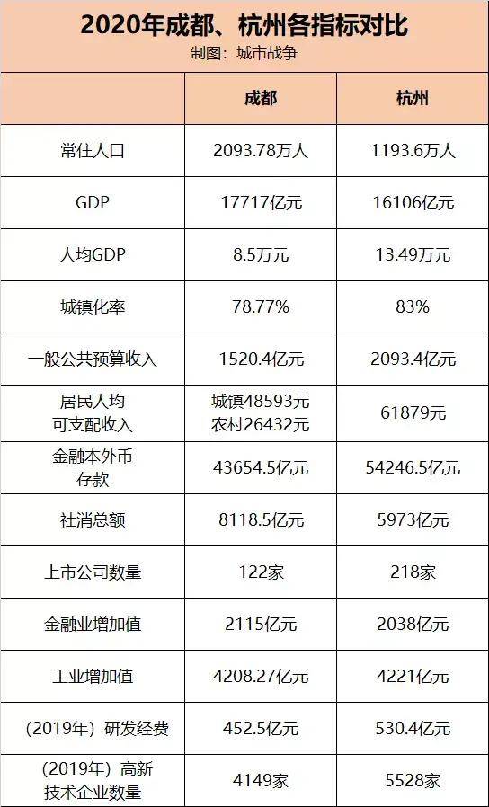 杭州gdp是否达到万亿_加入 万亿俱乐部 的南京 你该如何跟上她的节奏(2)