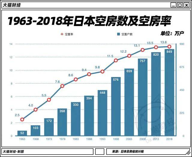 没有人口的房价_2020人口分布和房价图(3)