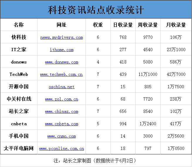 百度提交收录口_收录提交百度口令是什么_收录提交百度口令怎么写