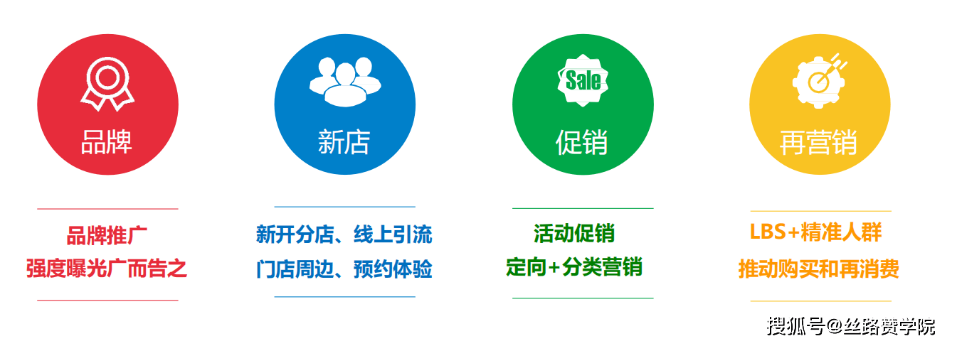 家居行业掌握这四大投放策略雷竞技官网 雷竞技RAYBET让你获客更轻松(图4)