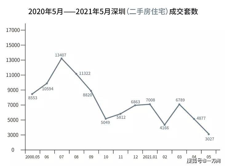 深圳人口情况_深圳房价上涨的市场基础与政策作用(3)