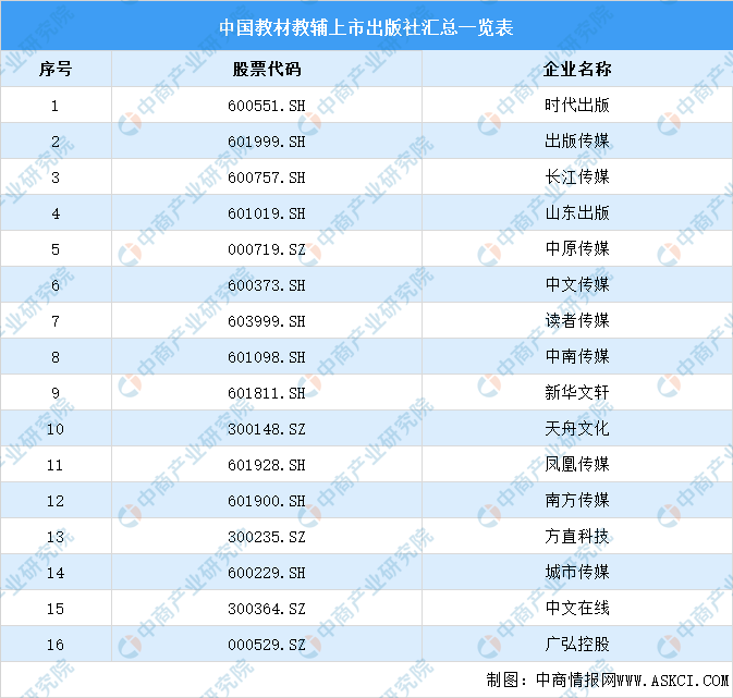 2021年上半年度甘肃gdp_313个地 州 盟的经济现状 详实数据版(2)