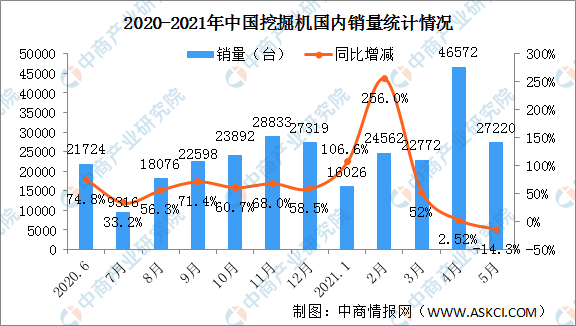 辽宁2021年1-5月gdp_辽宁2021年1月高中学考定于3月5日至7日举行