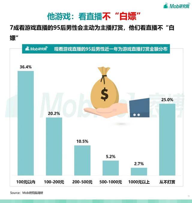 男童gdp_男童发型(2)