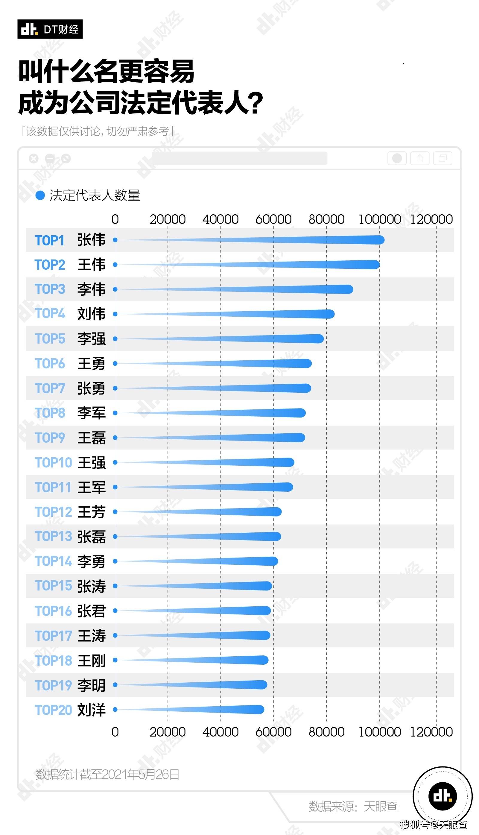 姓诸的人口_最新百家姓排名,你的姓氏排第几(3)