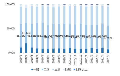 白云区太和镇gdp2021_广州市白云区人民政府 白云区太和镇米龙村第五经济合作社上南商业街商铺招标公告