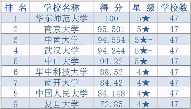 中南大学排行_华中三省大学排名(2021版):武大、华科、中南前三(2)