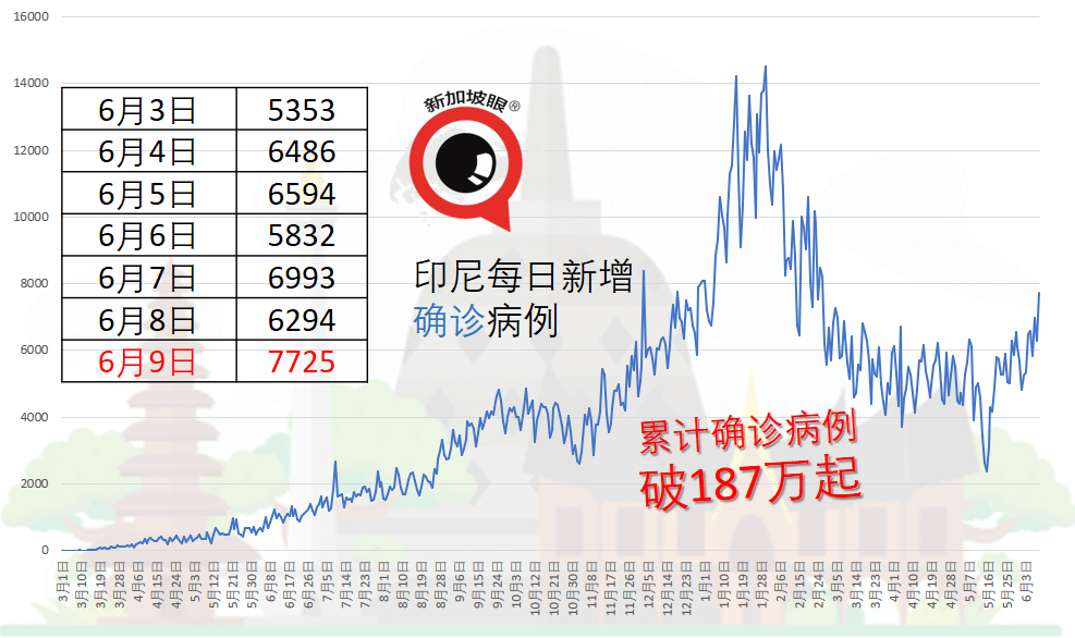 印尼人口数量_世界人口最多5国近50年生育率(2)