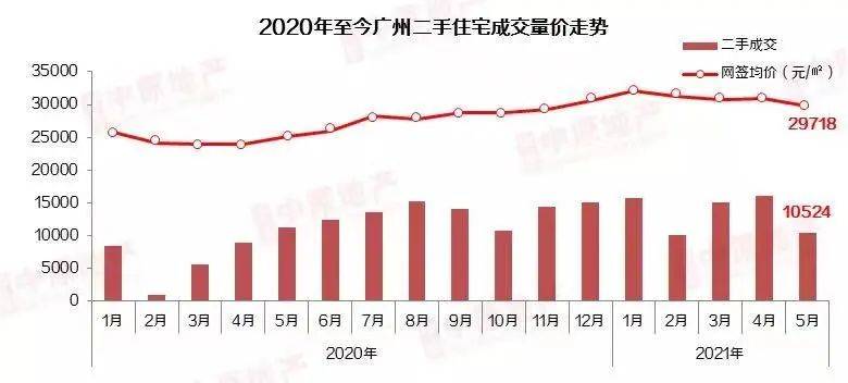 每平直降1萬2,被聯名舉報!房價只能漲不能跌?_廣州