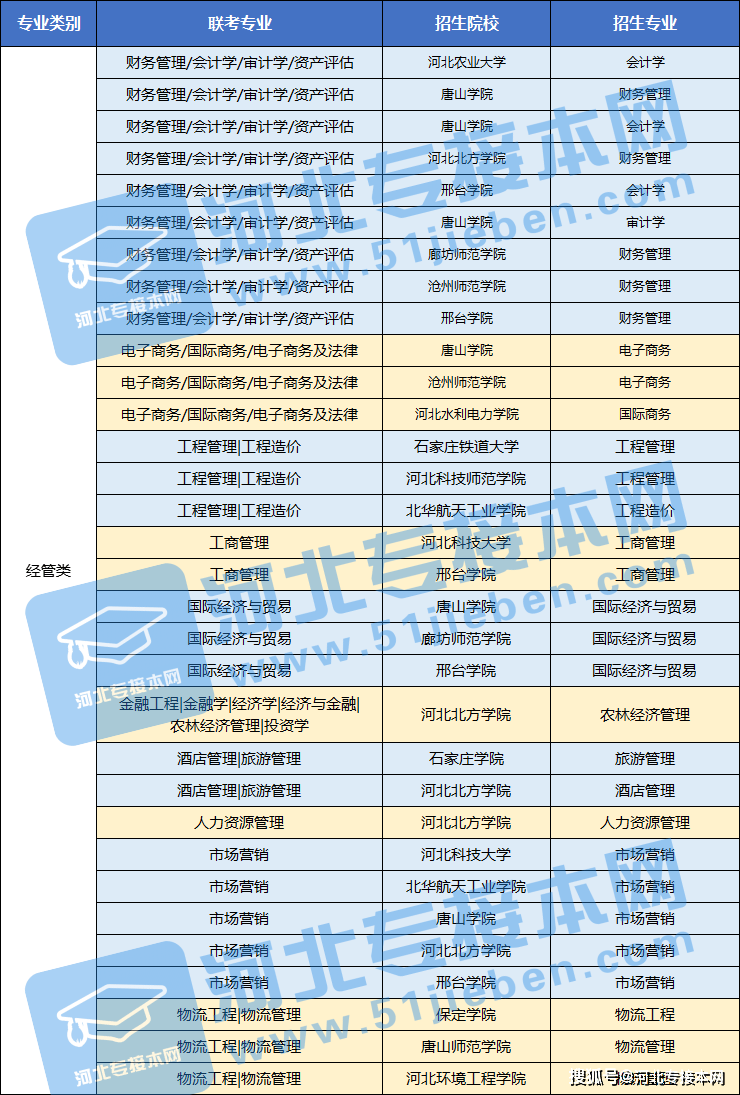 专升本院校排名_河南专升本院校排名
