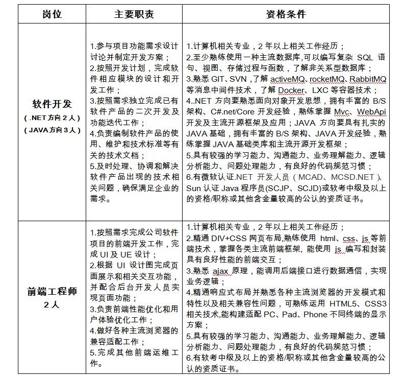 合肥百大集团2021年夏季招聘启事
