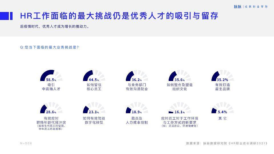 寻找新机的猎头们，做躺平浪潮下的逆行者