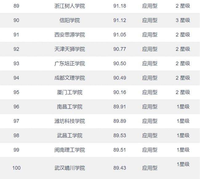 全国民办高校排名_民办高校图片