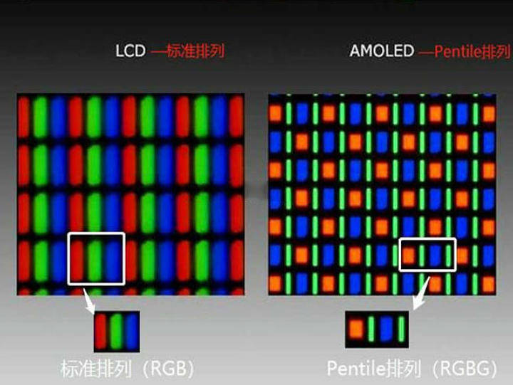 原創lcd與amoled的優缺點