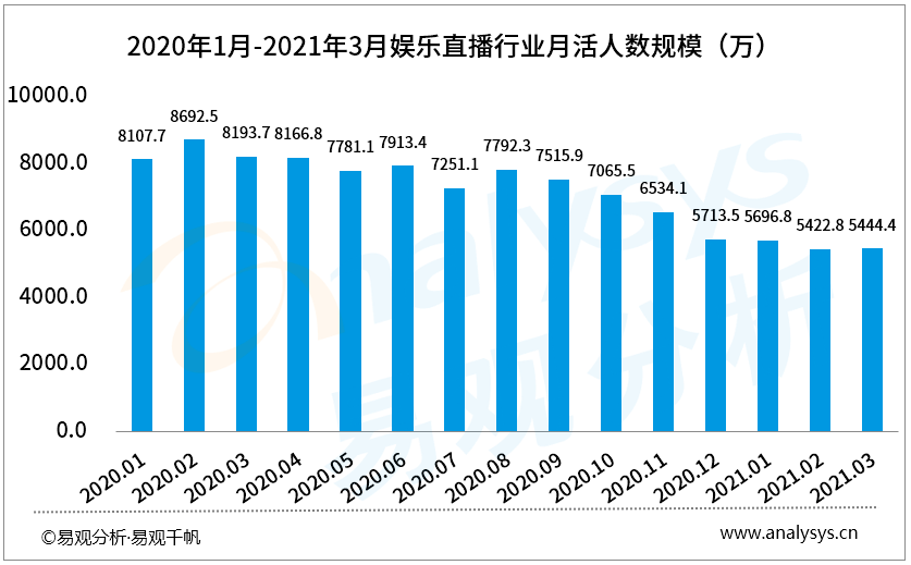 贵州一季度gdp发布直播_20省一季度GDP增速超全国 专家 数据打架严重(3)