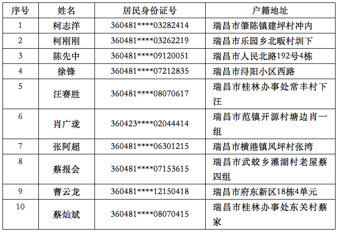 武汉新增人口来源户籍所在地_武汉人口增长趋势图(3)