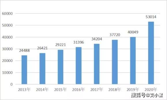 河北省石家庄2021新乐市gdp_常山石家庄的2020年前三季度GDP出炉,在河北省排名第几(2)