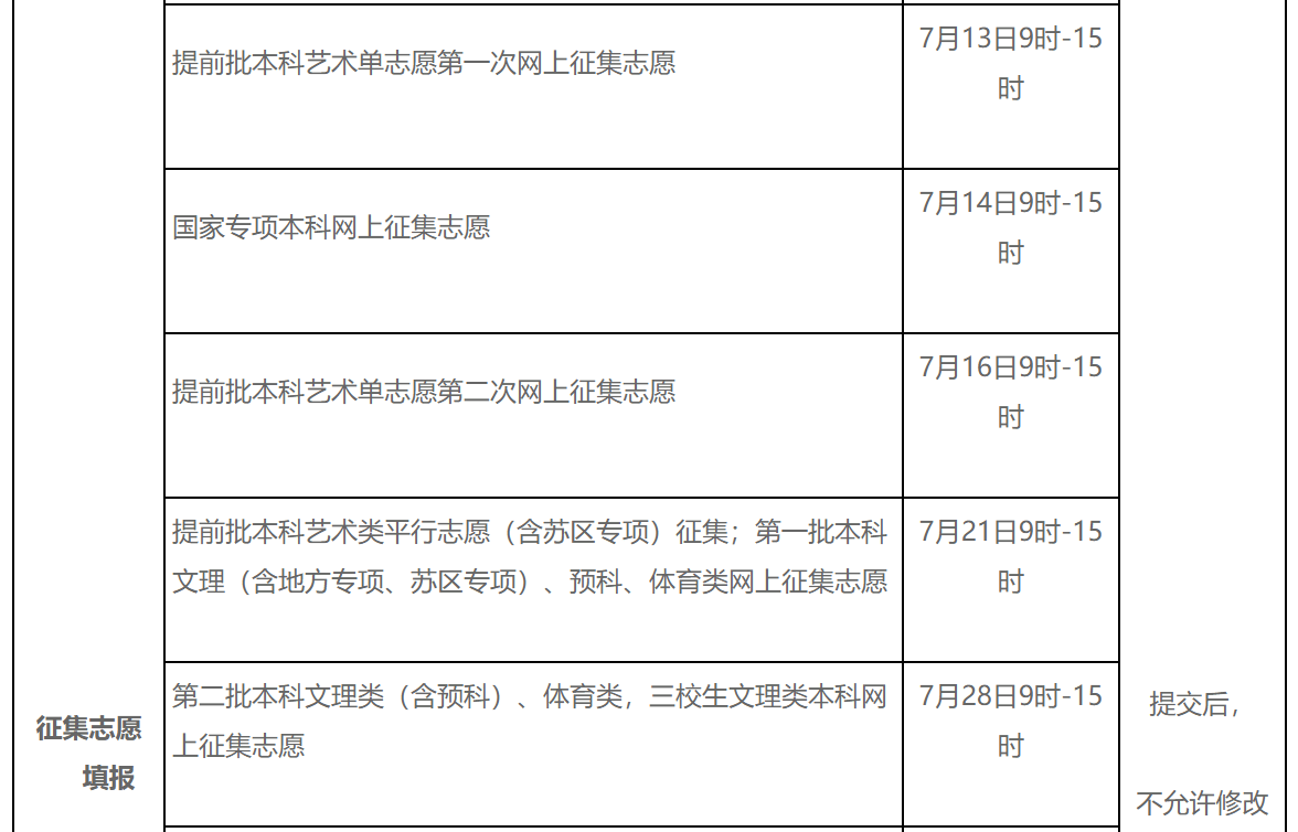 什么时候高考出分和报志愿 d2d0ff1de6564c9283d0075905b61097.png