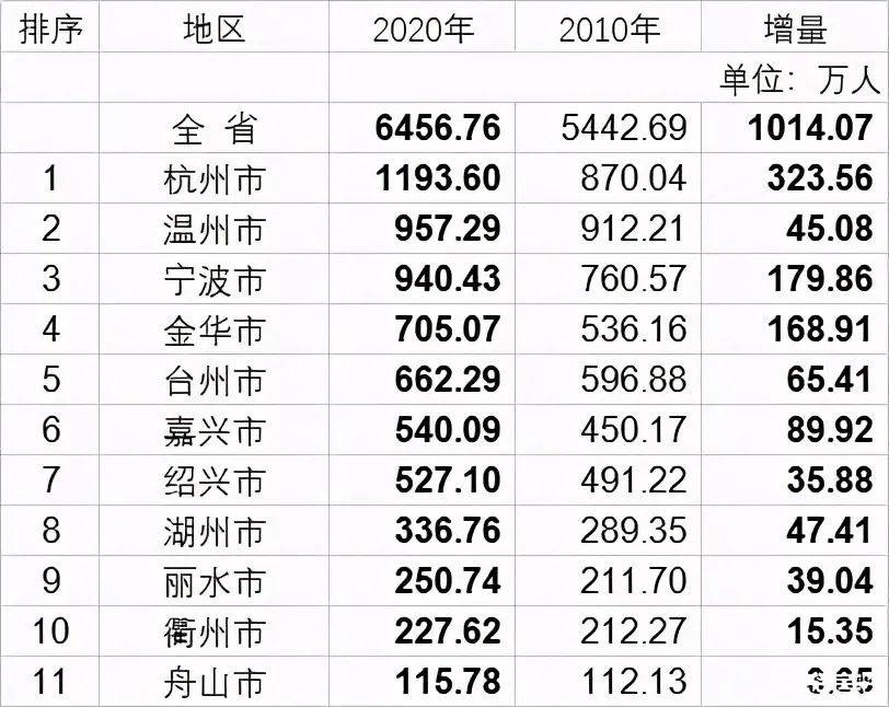 慈溪市多少人口_从人口分布看,宁波哪些区域适合买房(2)