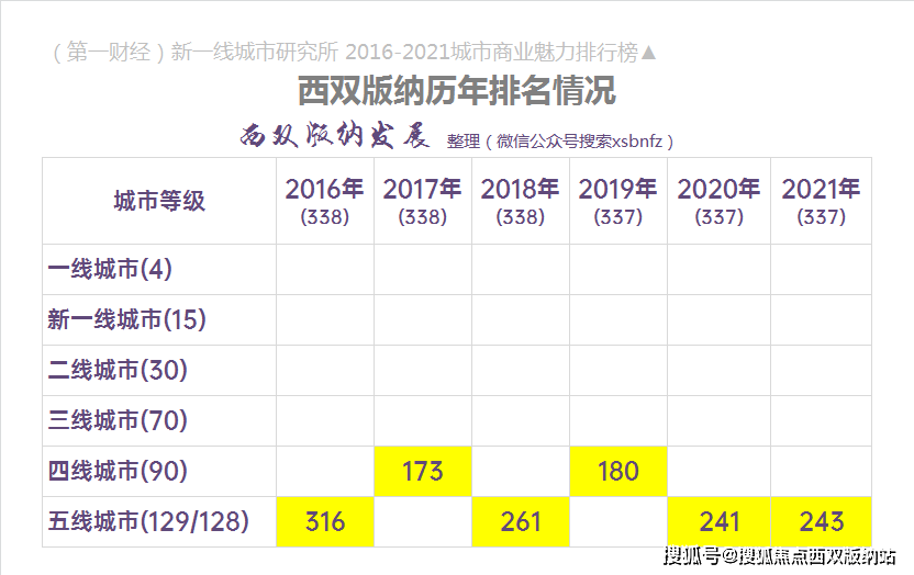 云南州市排名_云南各县市区排名(3)