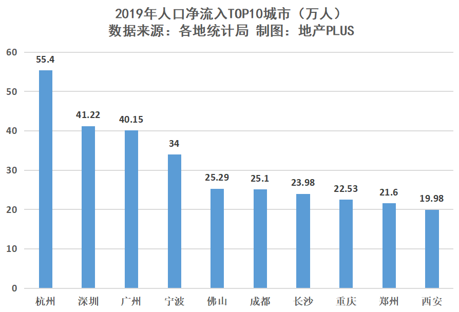 杭州人口有多少_杭州人口今年有望破千万 省内哪些城市人口在流失