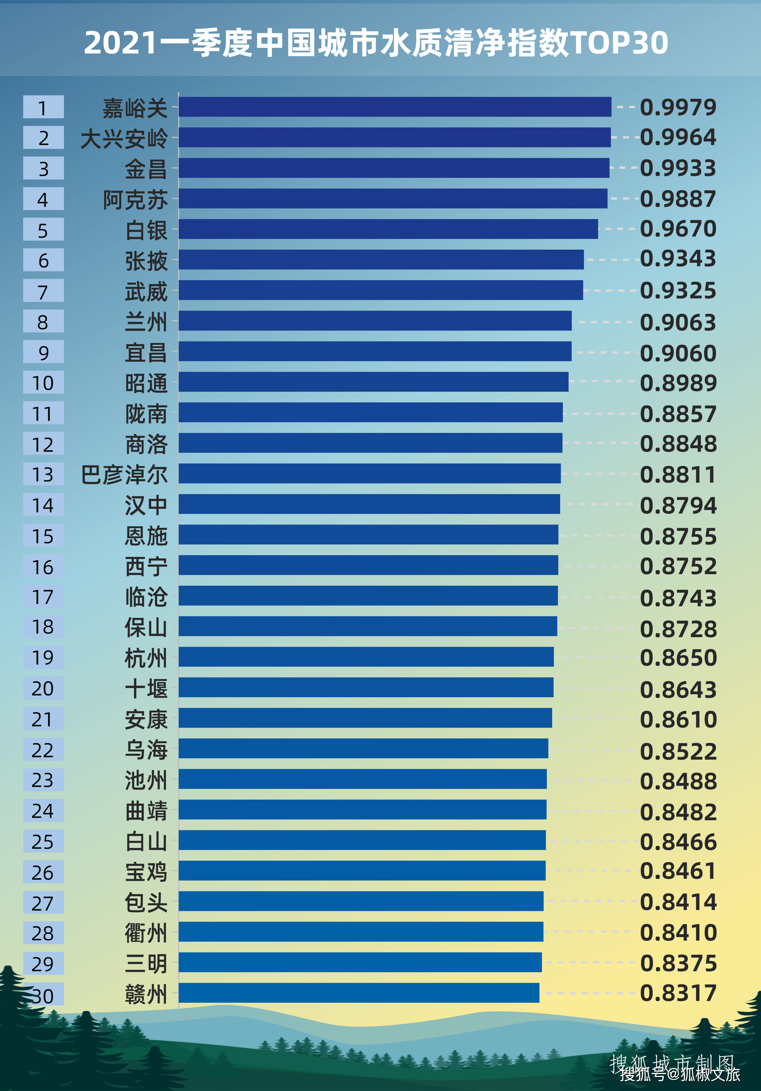 中国城市人口密度排名2021_2019年中国15个副省级城市人口密度排行榜