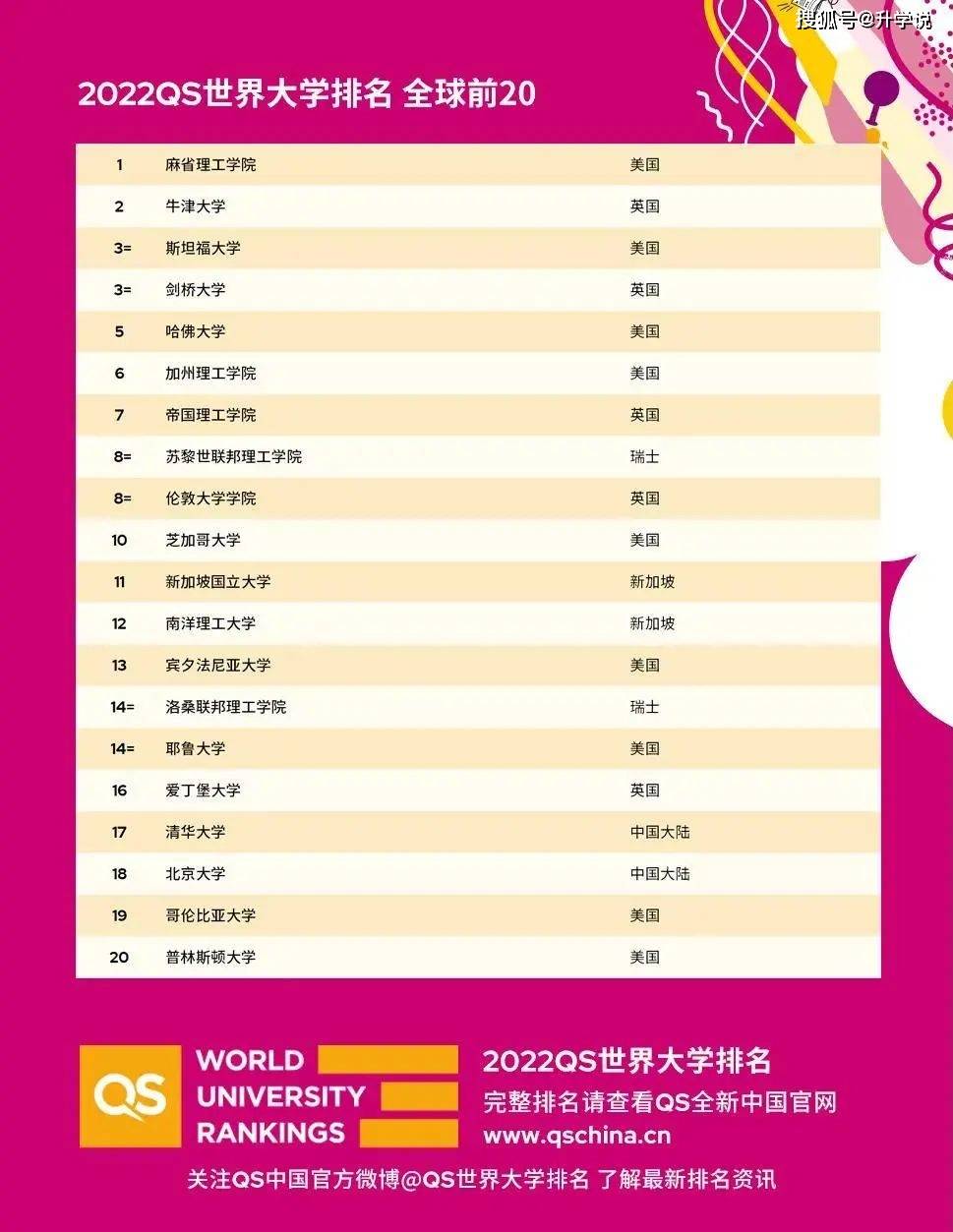 英国大学排名qs_英国大学排名(2)