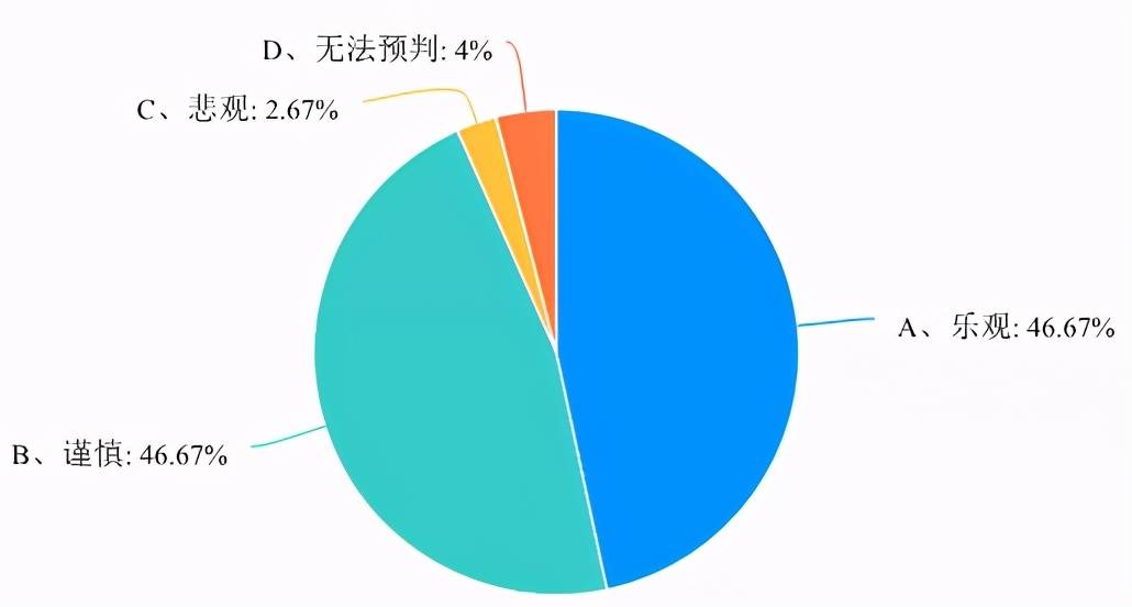 bob足球2021塑料行业中小微企业近况调研报告(图3)