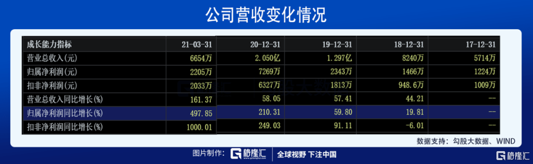 材料|科创板即将迎来纳米微球第一股，高精尖的公司了解一下