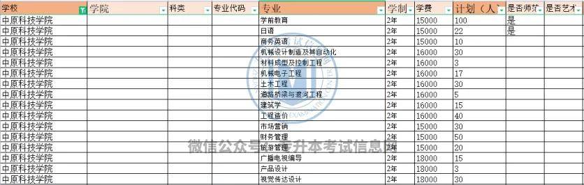 信息网|2021河南专升本各院校招生计划