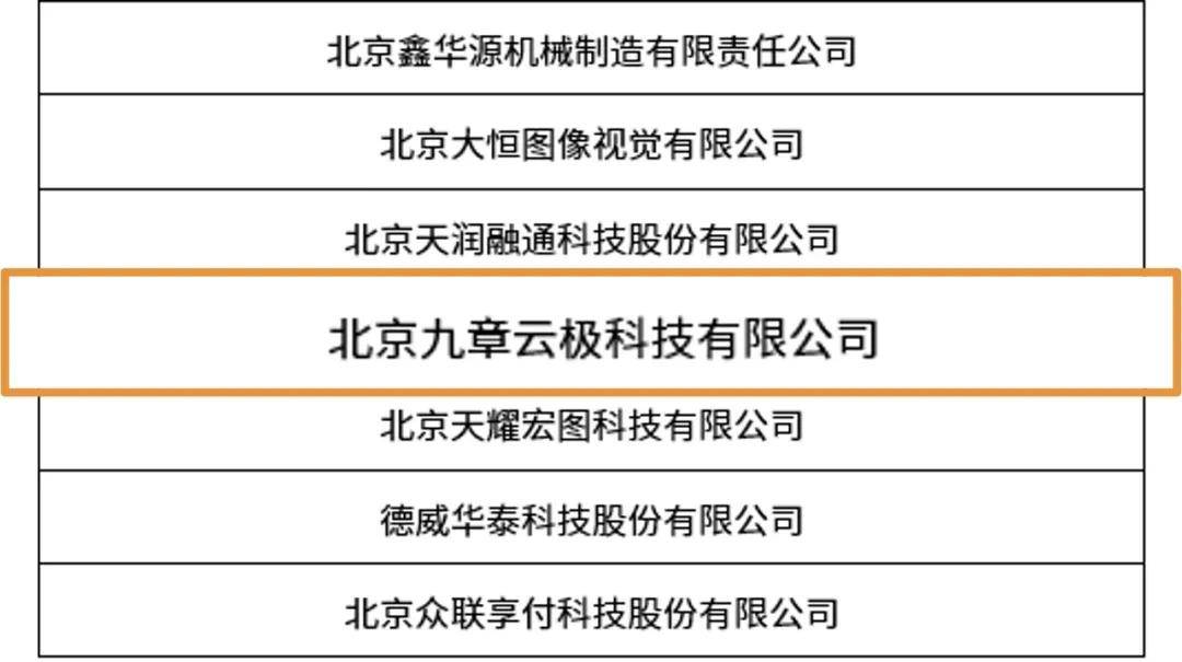 九章云极datacanvas获选北京市首批专精特新 小巨人 企业 科学