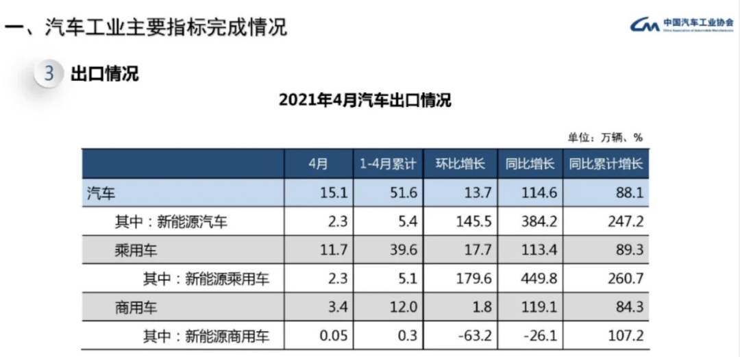 比亚迪汽车应该计入GDP_掉队 了的比亚迪,还能重回王位吗(3)