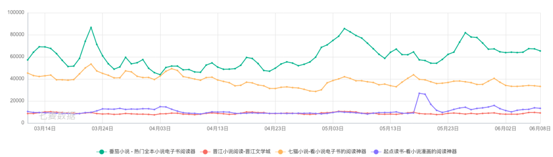 平台|中年人能给免费网文未来吗