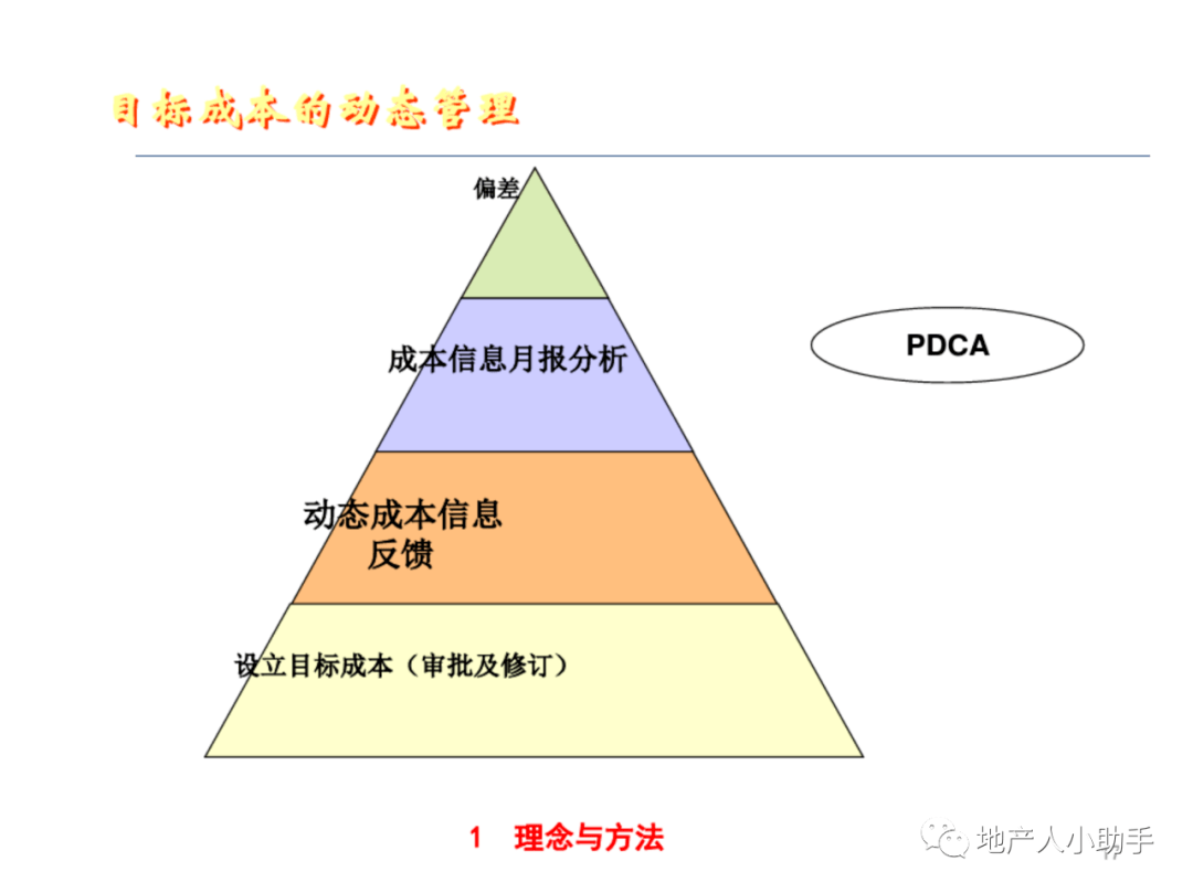 人口系统工程_房地产全过程成本管理课件