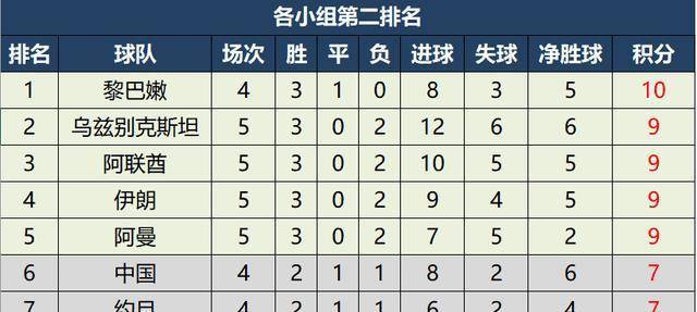 国足大比分输球统计(国足大比分输球统计分析)