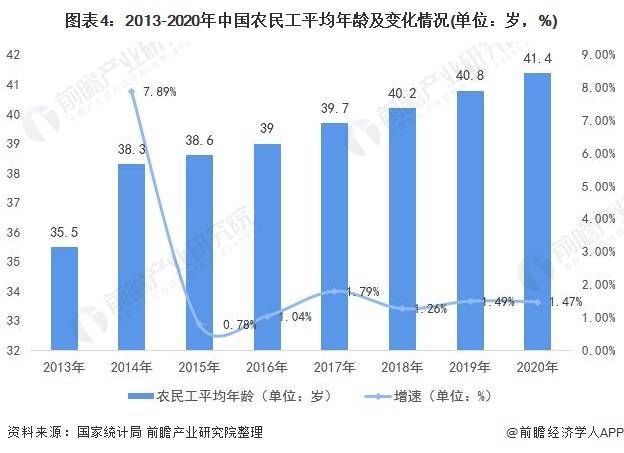 中国人口预测模型_基于灰色系统的中国人口预测模型(3)