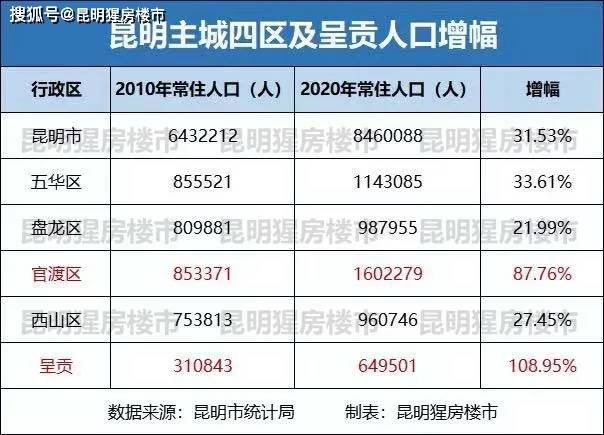 宜良人口_云南省纪委省监察厅网站(2)