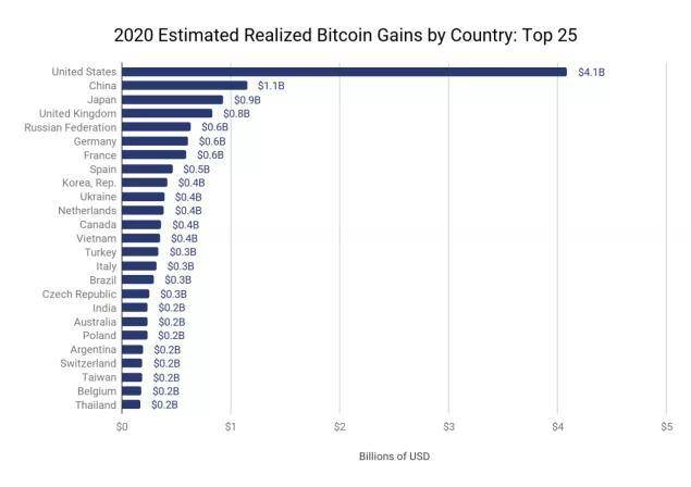 越南各省gdp(3)