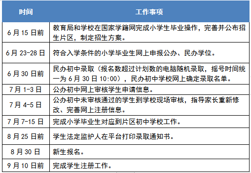 宜昌2021年各个区gdp_深圳2021年一季度10 1区GDP排名来了 各区重点片区及项目曝光(2)