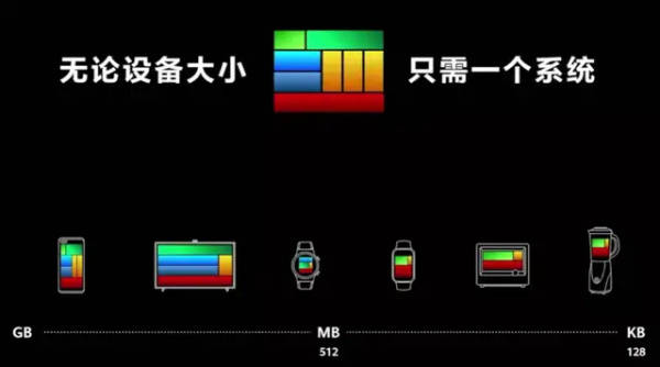 华为|华为往开源的鸿蒙里投毒？我发现大家可能想错了