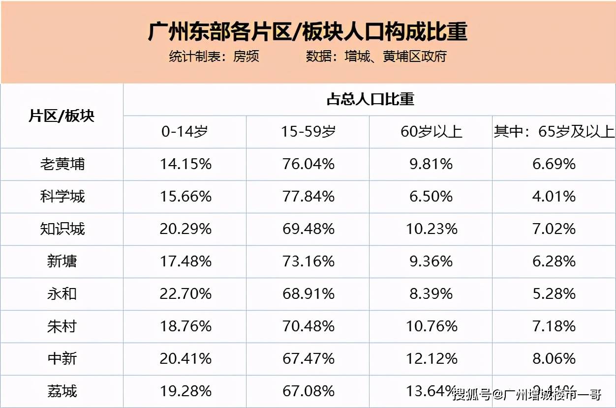 人口老龄化和人口年轻化_人口老龄化图片(2)