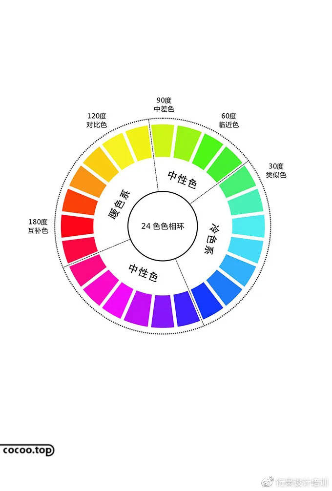 色彩搭配技巧你都掌握了吗 记得收藏 画面