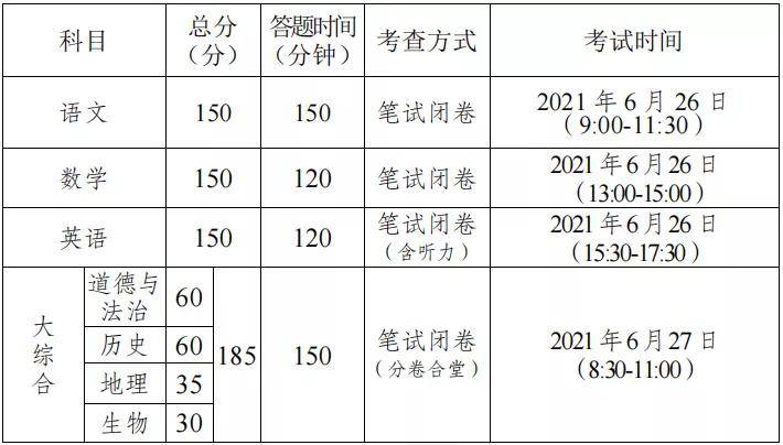 2021年达州市区人口_好消息 2021年全军公开招考文职人员,达州有这些岗位(2)