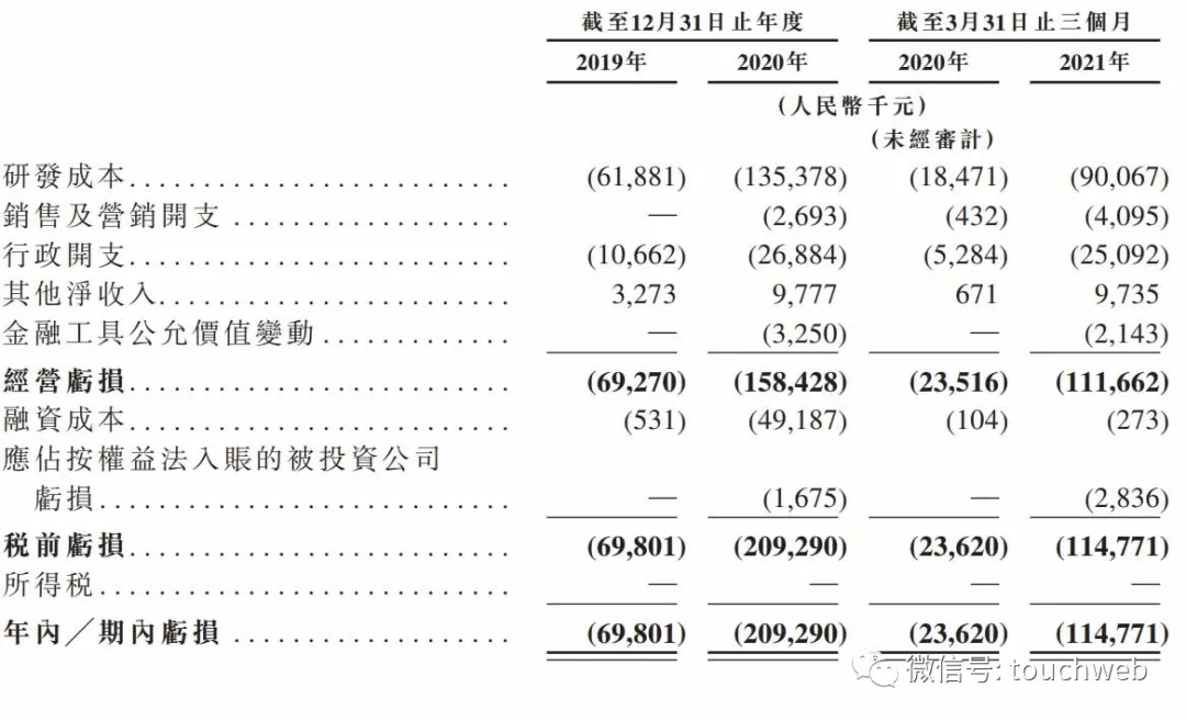 微创医疗|微创医疗机器人冲刺港股：单季亏损亿元 高瓴与CPE是股东