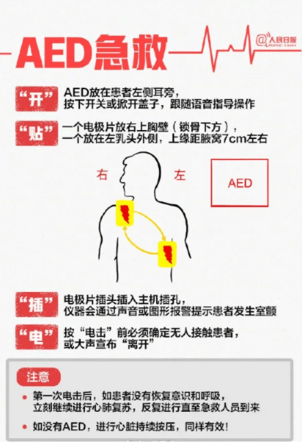 欧洲杯史上最揪心10分钟 拯救埃里克森的 神器 Aed火了 你也需要了解 抢救
