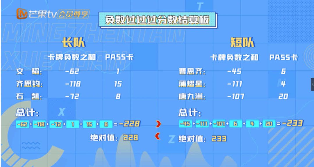 《名侦探学院》,连续四季豆瓣9分的素人综艺长什么样?