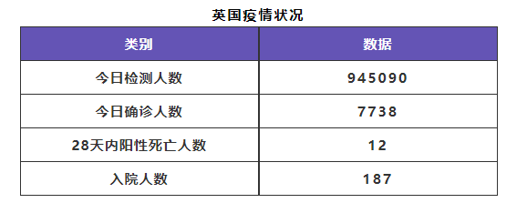 6月13日 英国留学生要了解的疫情信息 日报 英国租房君 接种