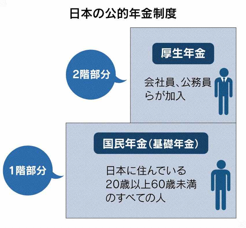 原创在日本延迟退休领的养老金竟比提前退休多了一倍