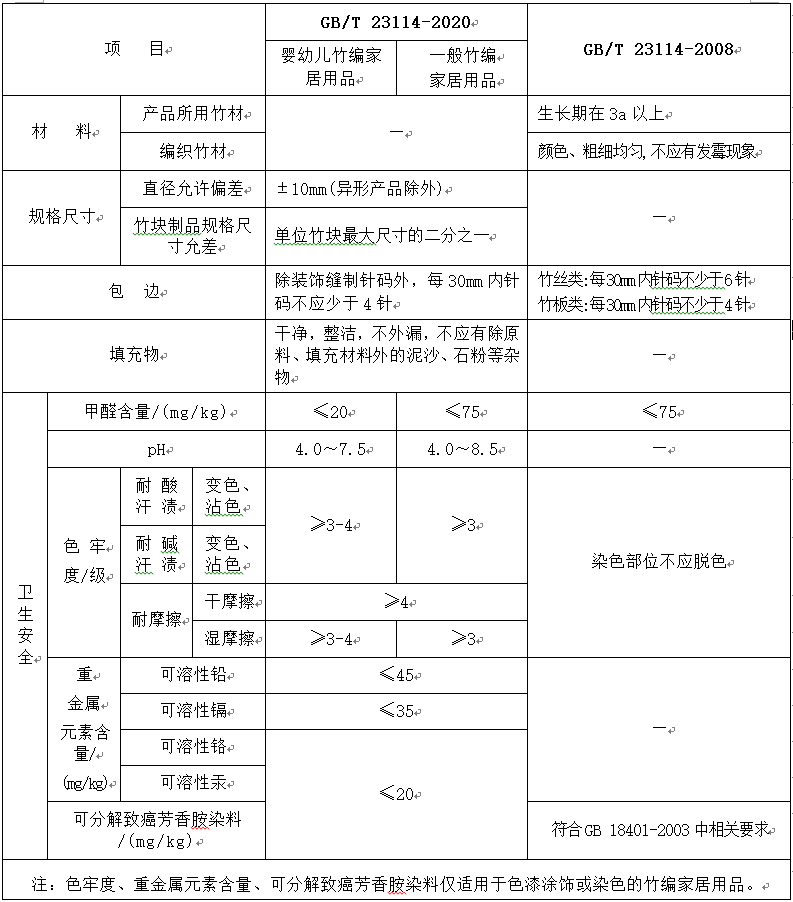 竹编认证