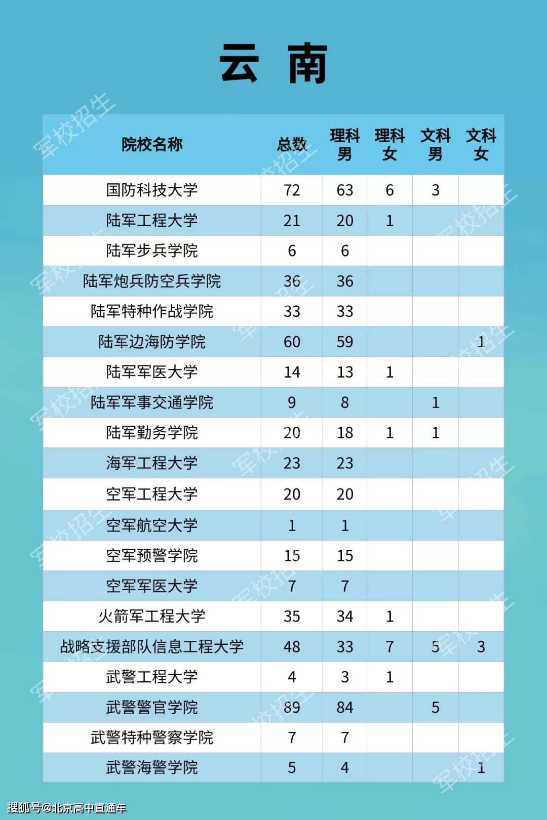 溆浦人口有多少2021_有编 2021怀化溆浦招330人,9月12日面试(2)